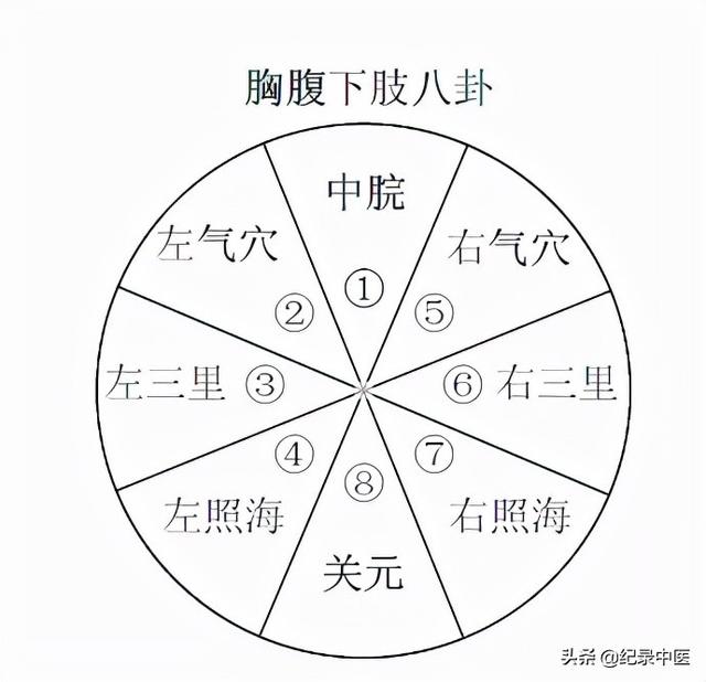 从时间针灸到时空针灸