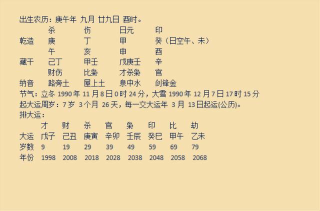 生辰实例：天冲地克，五行失衡，血光之灾