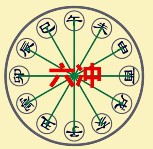 生辰实例：天冲地克，五行失衡，血光之灾