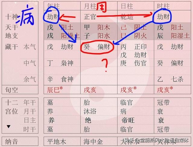 健康对一个人来说是非常重要，生辰也是如此，命理无外乎人情事理