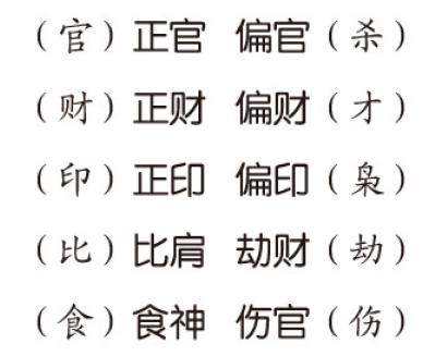 学会这个自己也能@￥！旺旺瓜漫谈生辰——（十神六亲篇之3）