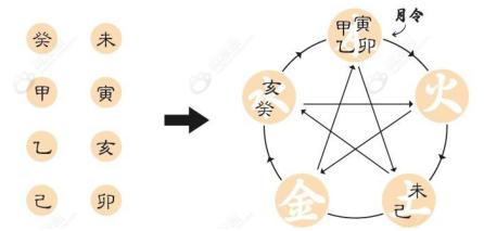 真的！@￥也很容易学！旺旺瓜漫谈生辰—用神（3）