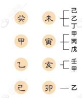 真的！@￥也很容易学！旺旺瓜漫谈生辰—用神（3）