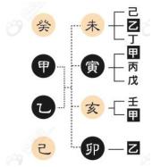 真的！@￥也很容易学！旺旺瓜漫谈生辰—用神（3）