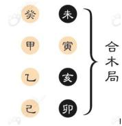 真的！@￥也很容易学！旺旺瓜漫谈生辰—用神（3）