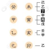 真的！@￥也很容易学！旺旺瓜漫谈生辰—用神（3）