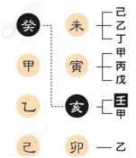 真的！@￥也很容易学！旺旺瓜漫谈生辰—用神（3）