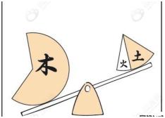 真的！@￥也很容易学！旺旺瓜漫谈生辰—用神（3）