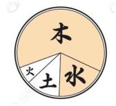 真的！@￥也很容易学！旺旺瓜漫谈生辰—用神（3）