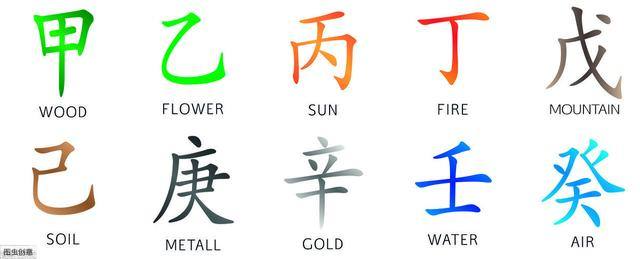 小说中所说的全阴/阳属性的人很稀有么？