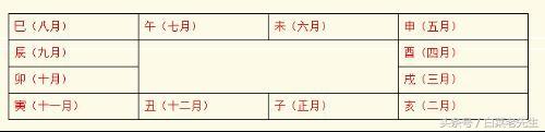生辰：查看自己的财运（二）
