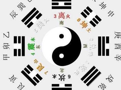 惊讶！还没有看生辰，单从面相便可知道，你的TA长什么样！