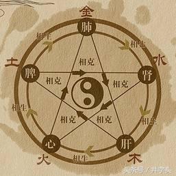 不明打坐如何修炼？看张三丰《打坐歌》全文及注解