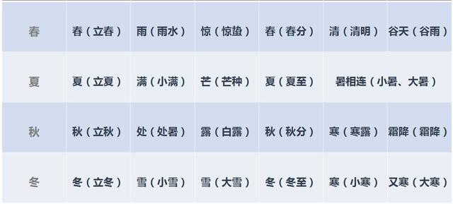 生辰命理教学初级课程09（非视频）