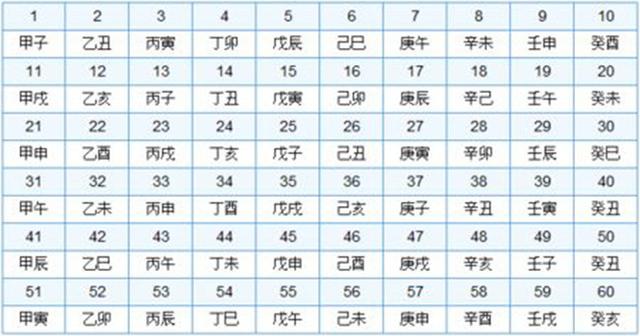 生辰命理教学初级课程09（非视频）