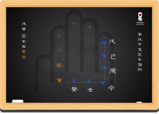 生辰命理教学初级课程09（非视频）