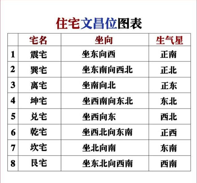 住宅文昌位风水注意事项，让你家中人才辈出