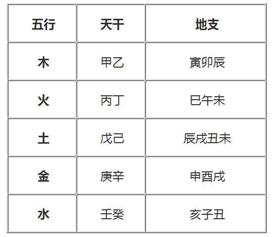 古代预测学？生辰基础知识，看完你也可以帮人算性格