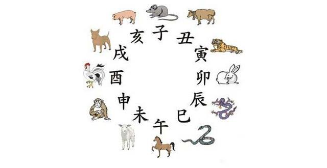 你想知道自己是什么命吗？快来看超准……