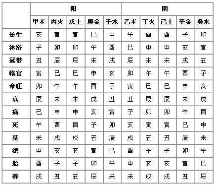 生辰生辰查子女多少！生男生女  
