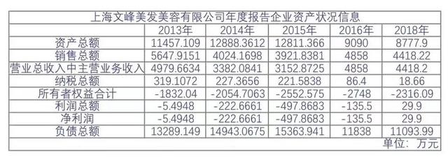 文峰发家史：“陈浩至上”就是企业文化