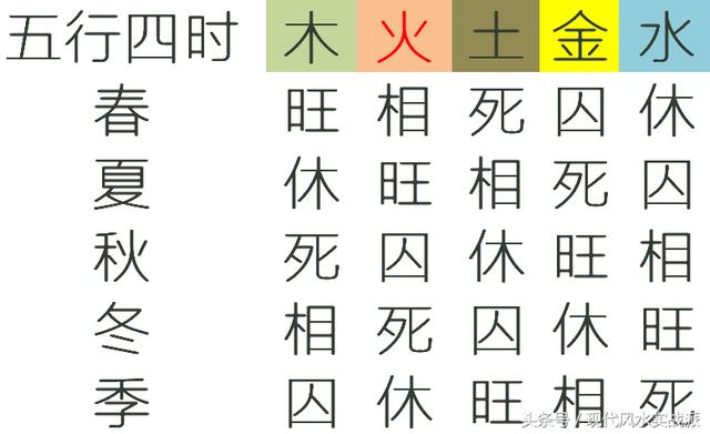 自学生辰第三课：十神：正印，在四柱里的含义，及命理中的应用