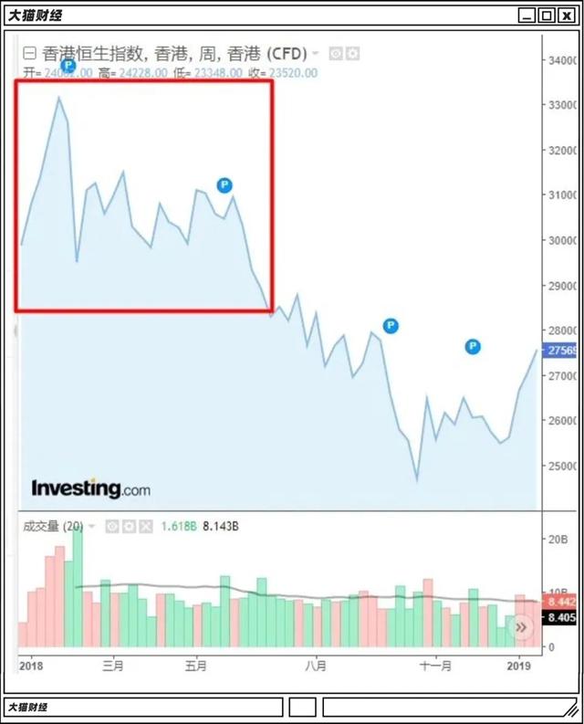 @￥大仙的黄金时代？一年轻松赚5亿