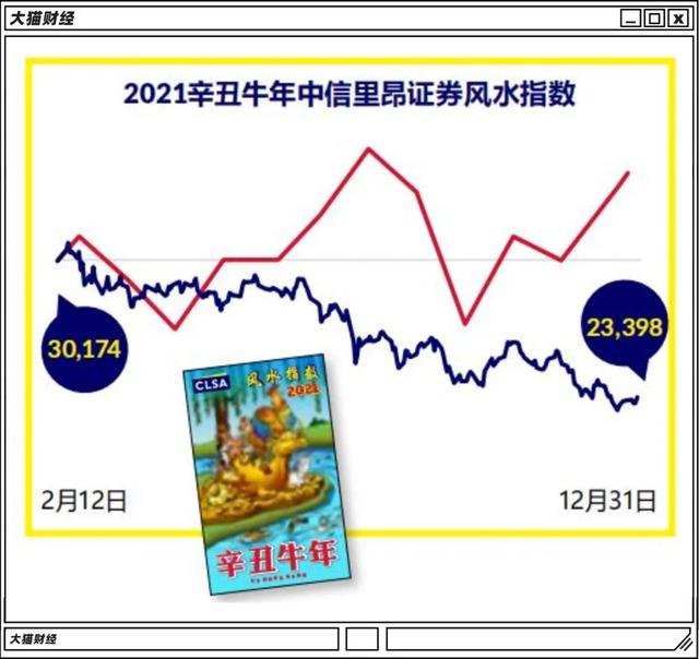 @￥大仙的黄金时代？一年轻松赚5亿