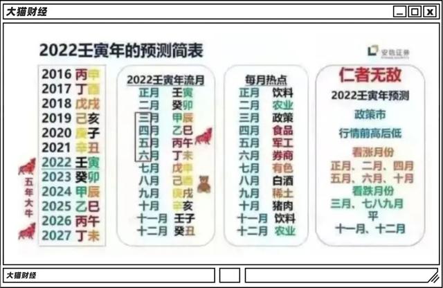 @￥大仙的黄金时代？一年轻松赚5亿
