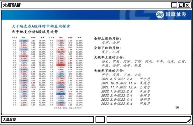 @￥大仙的黄金时代？一年轻松赚5亿