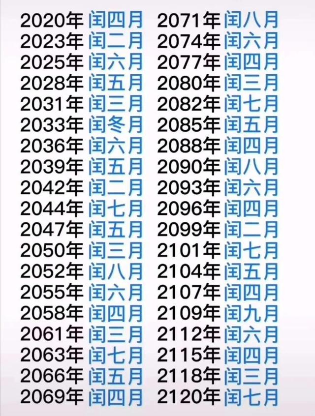 上下千年闰月表