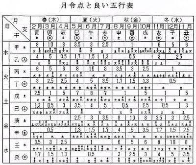 「无为子说风水」生辰命格—正格