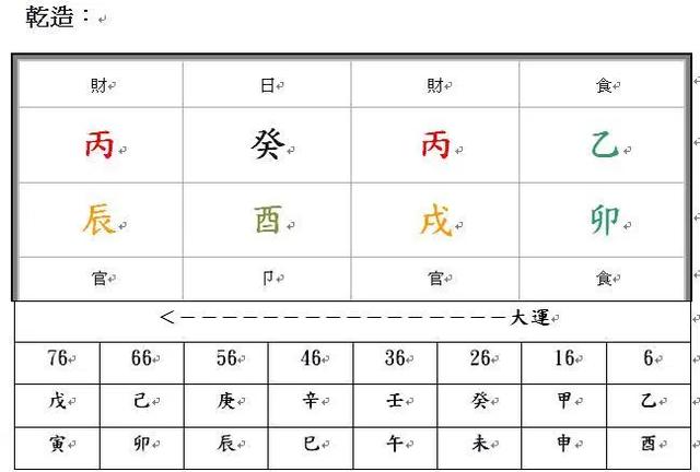 「无为子说风水」生辰命格—正格