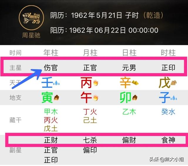 在抖音、快手爆火一夜成名？没有大伤官，别想了