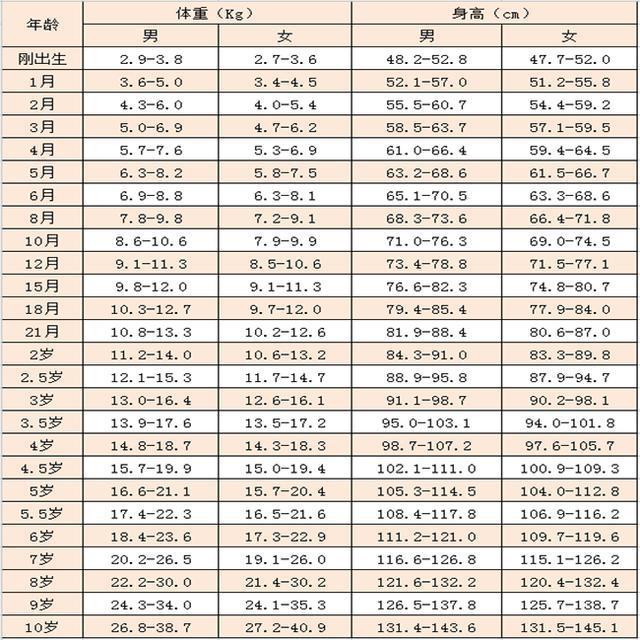 宝宝出生后为啥要报“几斤几两”？暗示智商高低？真相爸妈要知道
