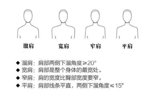 4个常见身材“缺点”！
