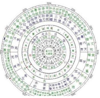 生辰八字早已透露玄机，但为什么很多人还是不相信@￥