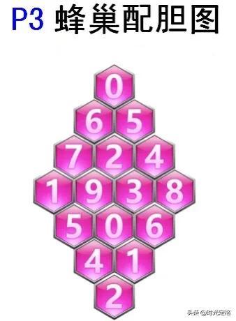 第2022031期排列三太湖字谜及P3玄机图分析