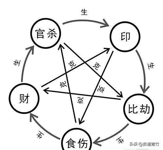 八字真相：命里灾，有些可化解，有些不可化解