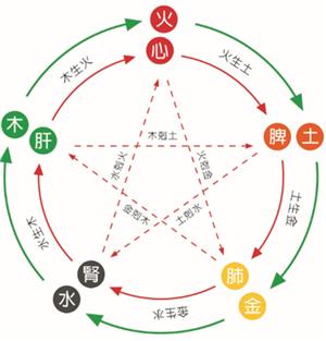2018-八字命理怎样判断日主衰旺强弱