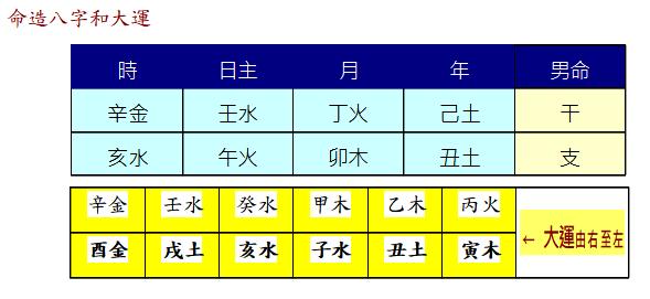 2018-八字命理怎样判断日主衰旺强弱