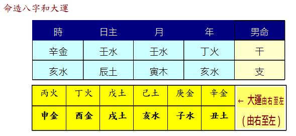 2018-八字命理怎样判断日主衰旺强弱