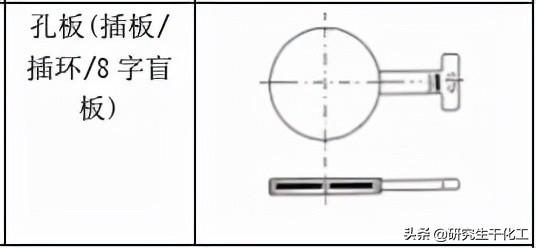专题五十五：管道及管配件标识、颜色