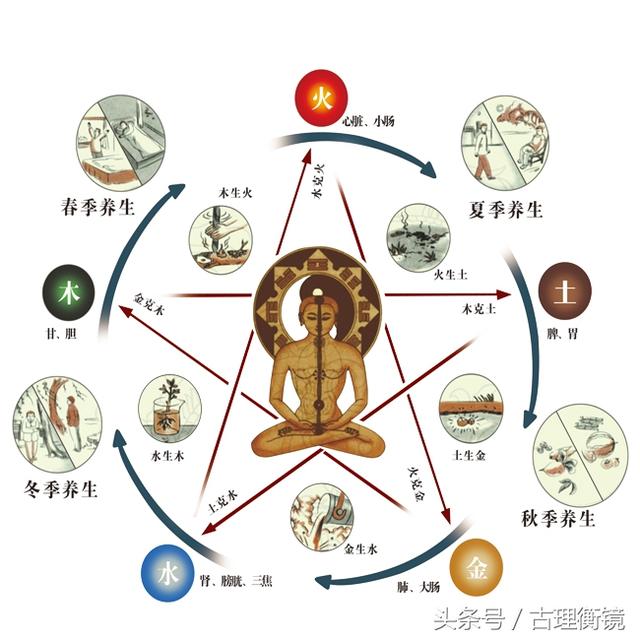 五行改运法:营养早餐吃对了,让你整天走好运