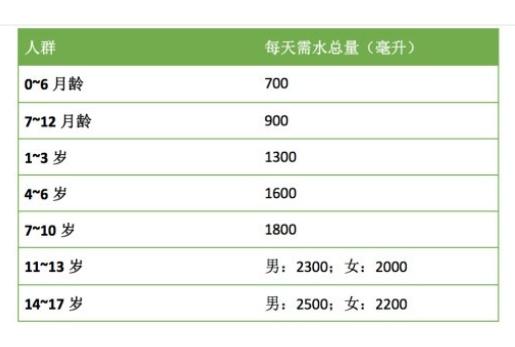 5岁男孩不爱喝水只喝饮料，患上肾结石，这些危害家长一定要知道