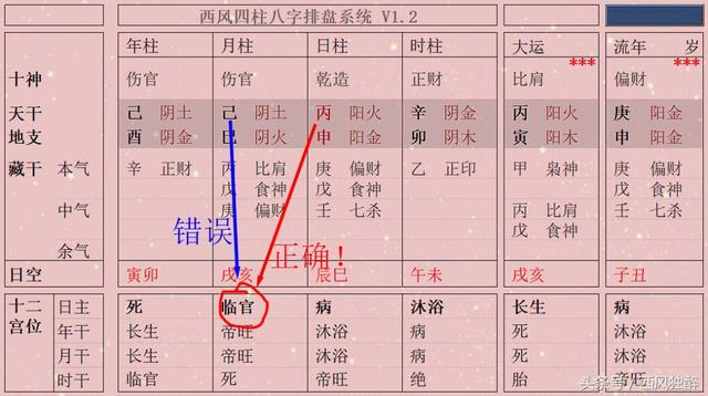 八字旺衰怎么看？如果只看日主的旺衰可能会得出错误的结论