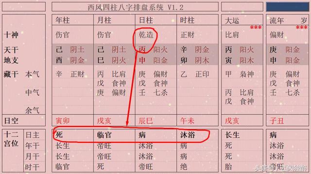 八字旺衰怎么看？如果只看日主的旺衰可能会得出错误的结论