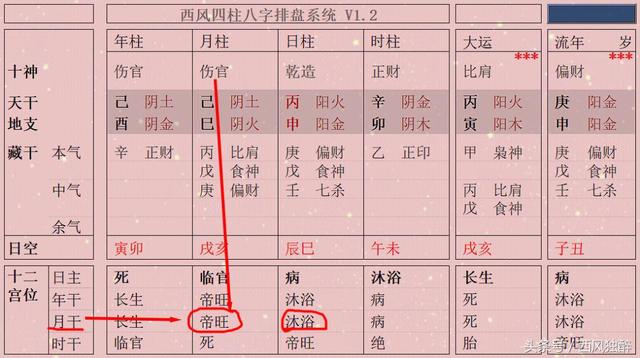 八字旺衰怎么看？如果只看日主的旺衰可能会得出错误的结论