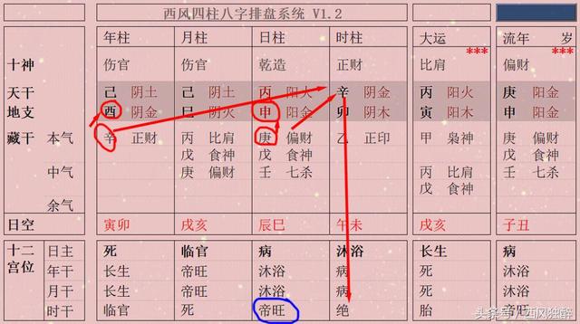 八字旺衰怎么看？如果只看日主的旺衰可能会得出错误的结论