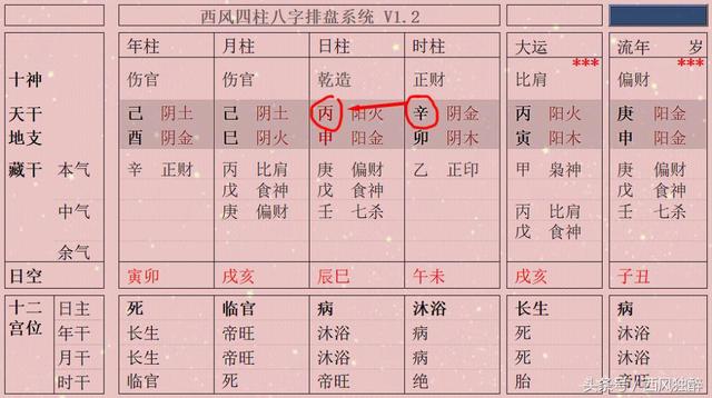 八字旺衰怎么看？如果只看日主的旺衰可能会得出错误的结论